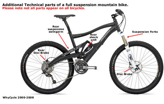mountain bike frame parts