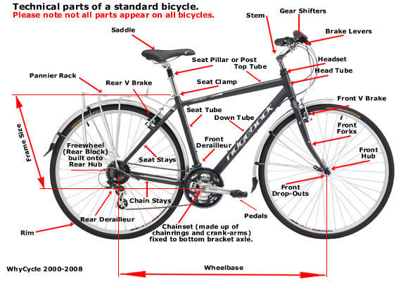 bike frame parts
