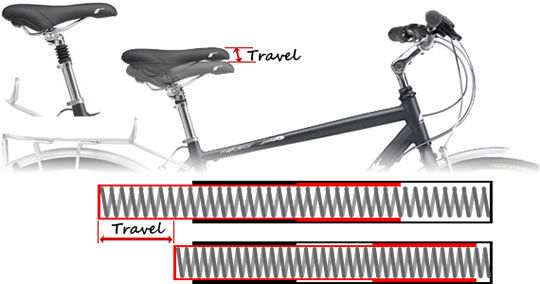 suspension saddle bicycle